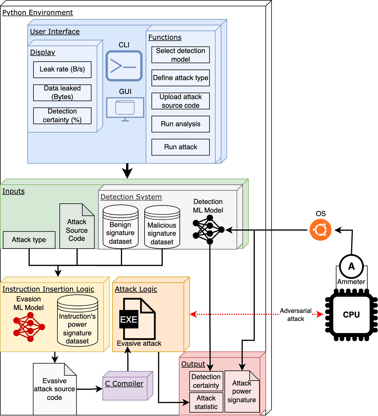 Capstone Software Diagram