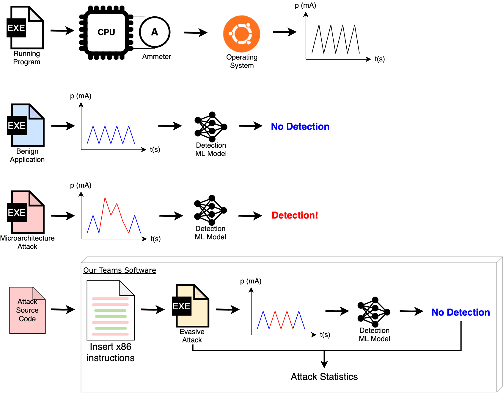 Capstone Overview Diagram